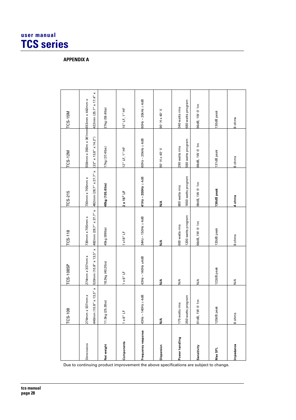 Tcs series, User manual, Appendix a technical specifications (continued) | Turbosound TCS SERIES USER User Manual | Page 28 / 33