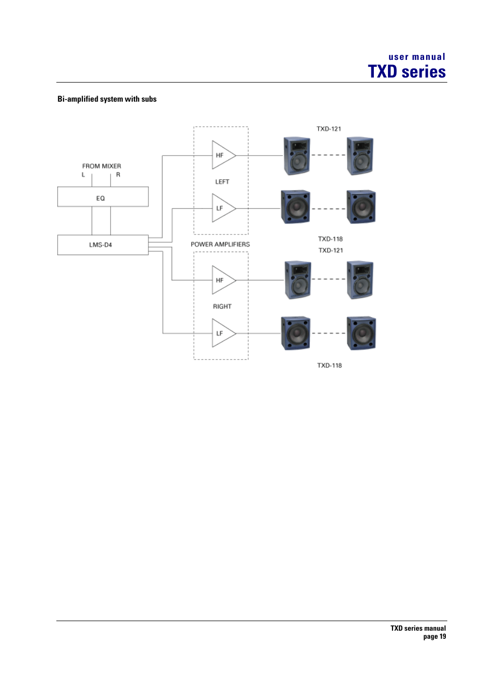 Bi-amplified system with subs, Txd series | Turbosound TXD series User Manual | Page 19 / 32