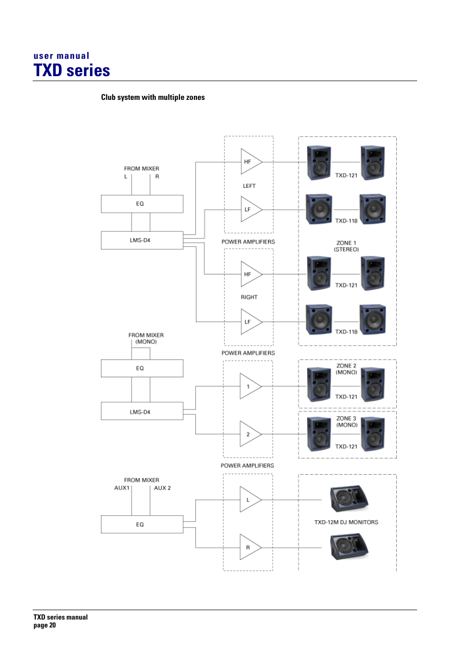 Club system with multiple zones, Txd series | Turbosound TXD series User Manual | Page 20 / 32