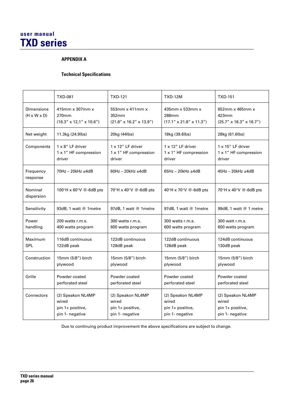 Appendix a, Technical specifications, Txd series | User manual | Turbosound TXD series User Manual | Page 26 / 32