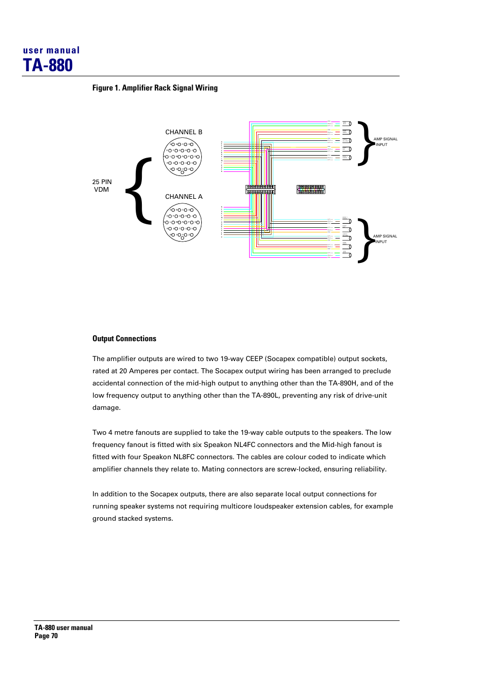 Ta-880, User manual, Figure 1. amplifier rack signal wiring | Output connections, Vdm 25 pin, Channel a channel b | Turbosound ASPECT TA-880 User Manual | Page 70 / 86