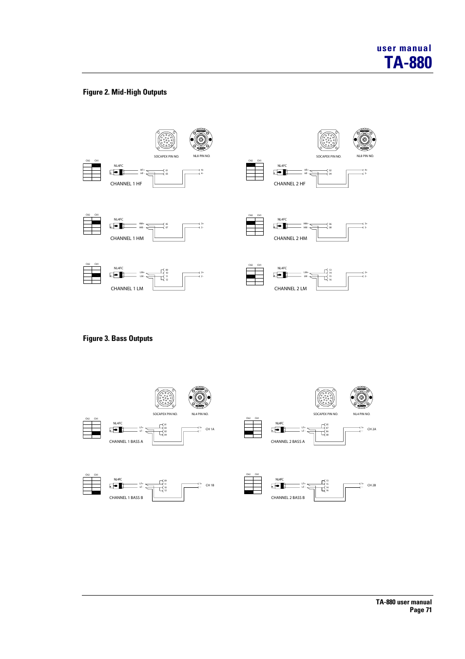 Ta-880, User manual, Figure 2. mid-high outputs | Figure 3. bass outputs | Turbosound ASPECT TA-880 User Manual | Page 71 / 86