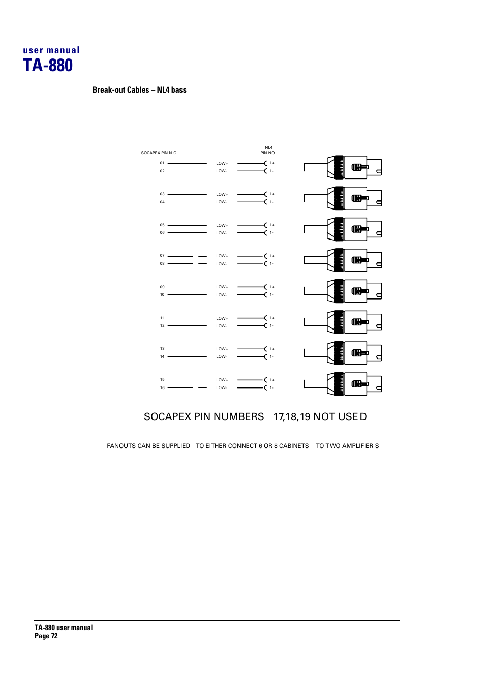 Ta-880, User manual, Break-out cables – nl4 bass | Turbosound ASPECT TA-880 User Manual | Page 72 / 86