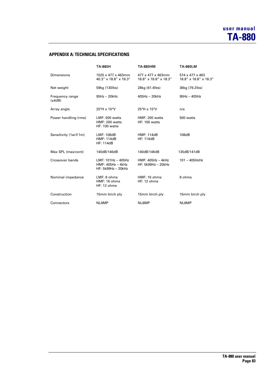 Ta-880, User manual | Turbosound ASPECT TA-880 User Manual | Page 83 / 86