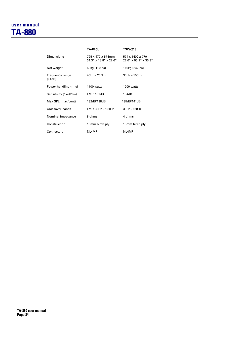 Ta-880, User manual | Turbosound ASPECT TA-880 User Manual | Page 84 / 86