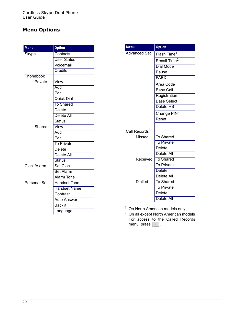 Menu options | USRobotics 9630 User Manual | Page 20 / 70