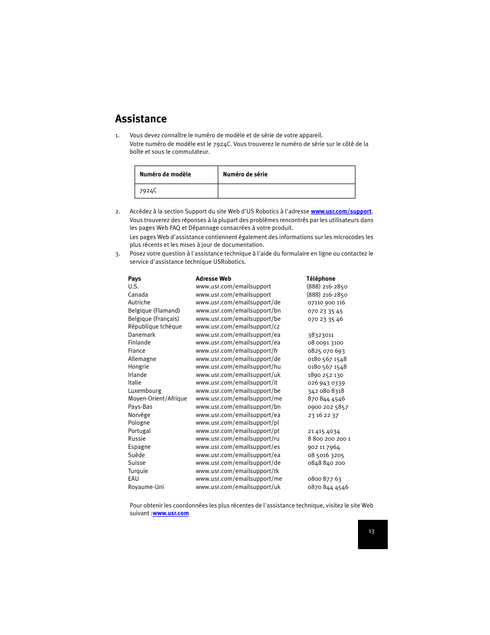 Assistance | USRobotics 7924C User Manual | Page 17 / 88