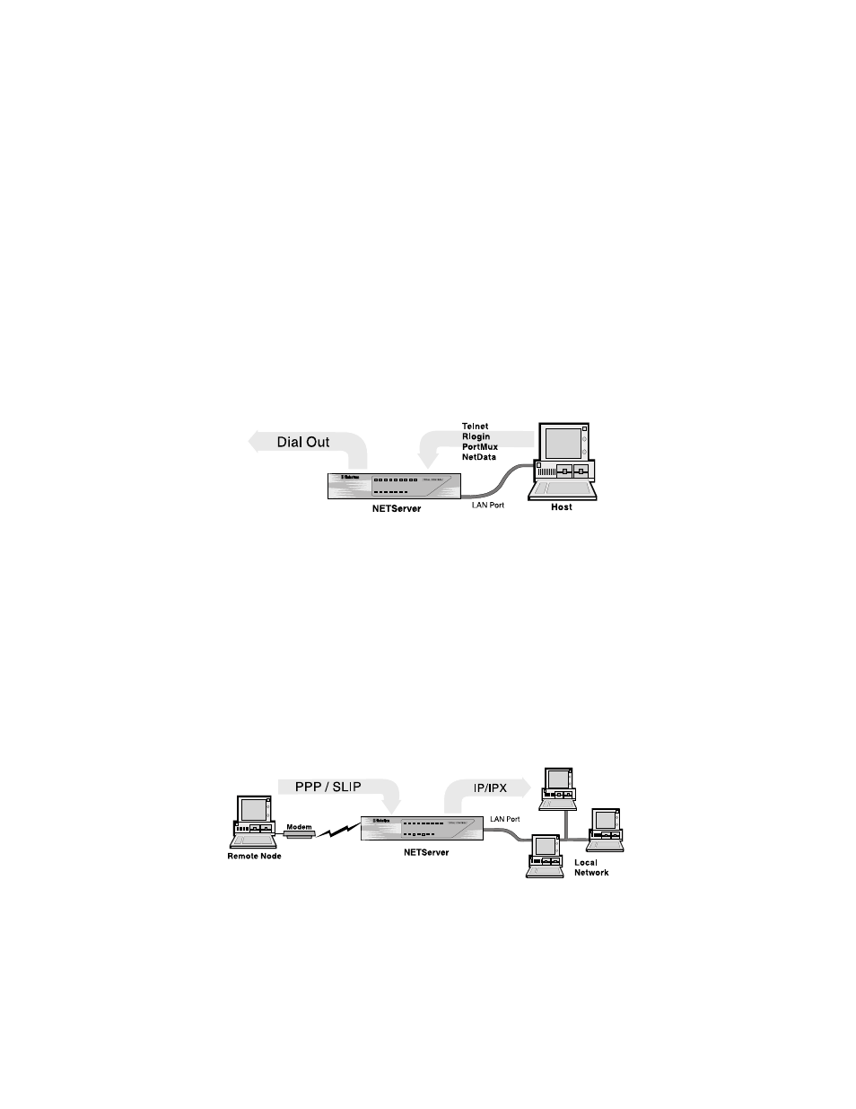 USRobotics NETServer/8 User Manual | Page 14 / 284