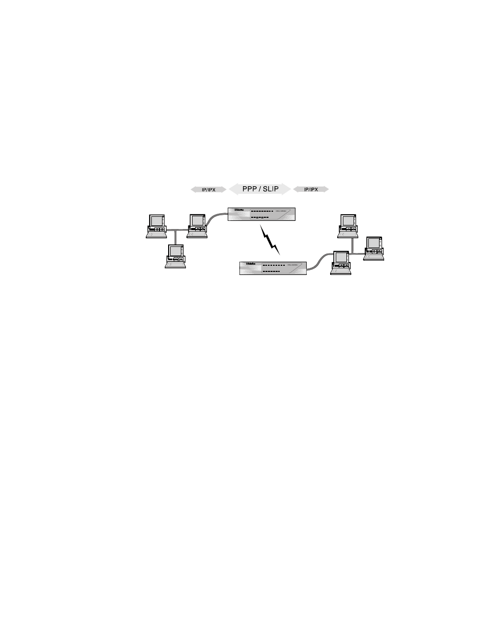 USRobotics NETServer/8 User Manual | Page 15 / 284