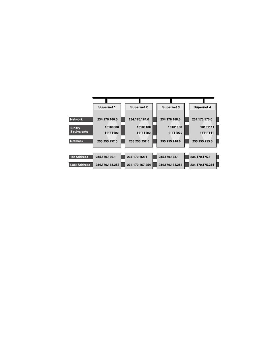 USRobotics NETServer/8 User Manual | Page 237 / 284