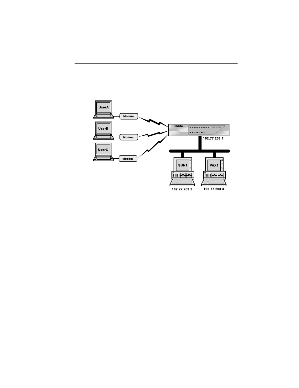 Ip remote access case study | USRobotics NETServer/8 User Manual | Page 69 / 284