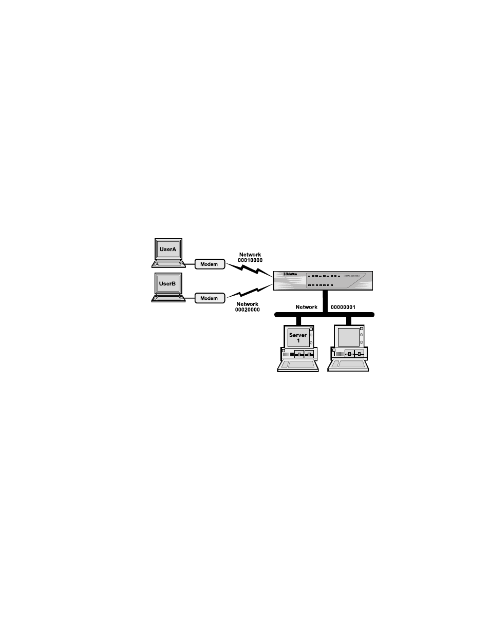 Ipx remote access | USRobotics NETServer/8 User Manual | Page 73 / 284