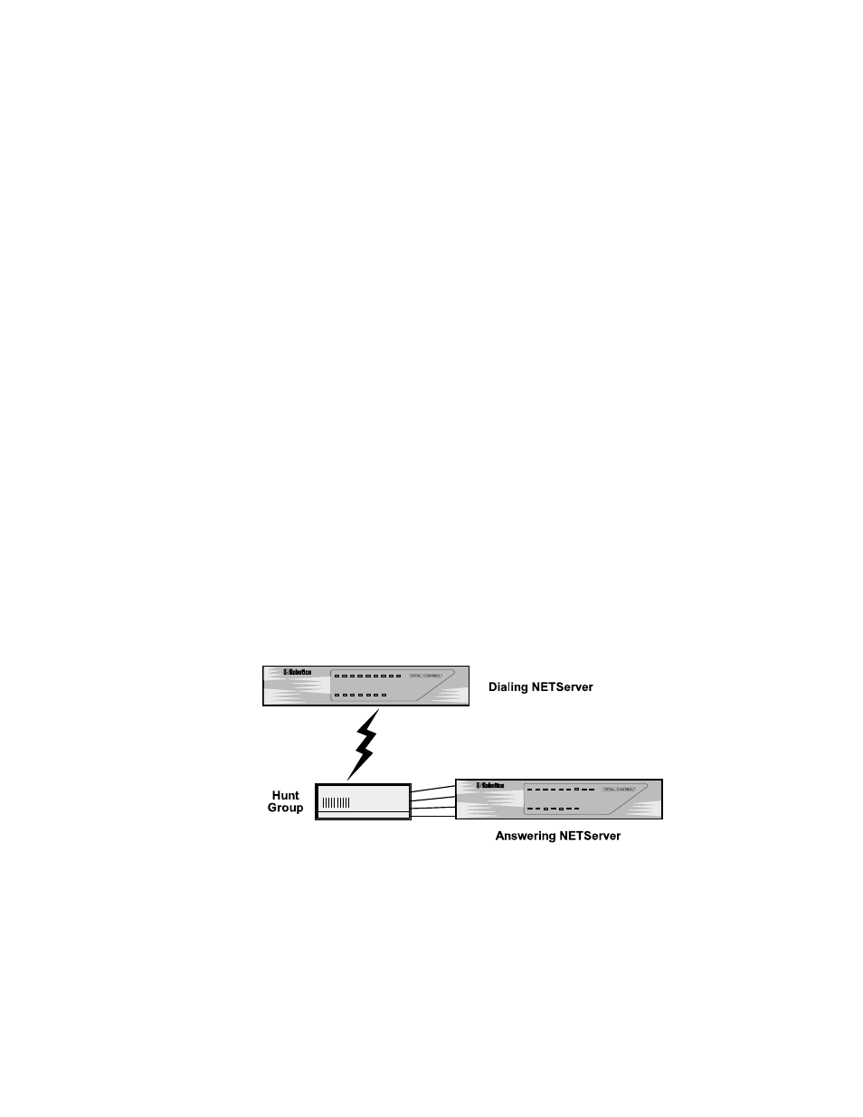 USRobotics NETServer/8 User Manual | Page 93 / 284