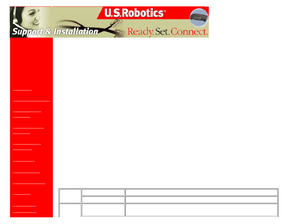 Troubleshooting, U.s. robotics sureconnect, Adsl ethernet/usb router user guide | USRobotics U.S. Robotics SureConnect ADSL Ethernet/USB Router User Manual | Page 231 / 256