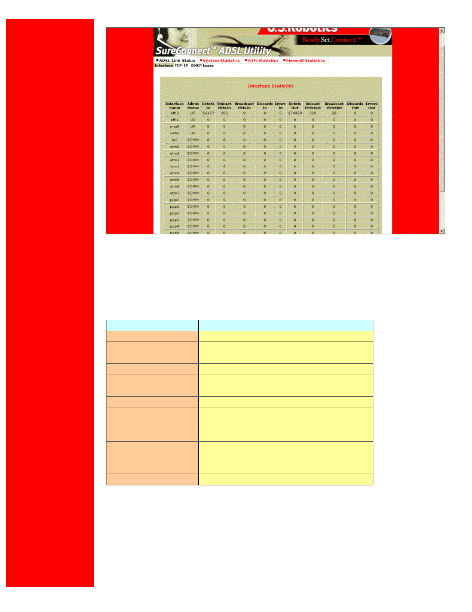 USRobotics U.S. Robotics SureConnect ADSL Ethernet/USB Router User Manual | Page 53 / 256