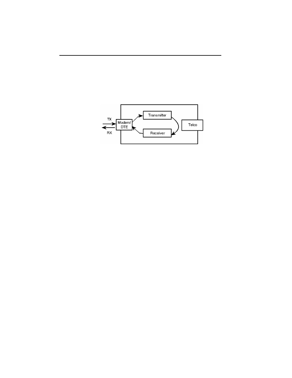 USRobotics V.34 User Manual | Page 196 / 245