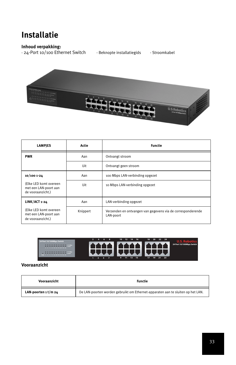 Installatie, Inhoud verpakking, Vooraanzicht | Beknopte installatiegids - stroomkabel | USRobotics 24-Port 10/100 User Manual | Page 37 / 78