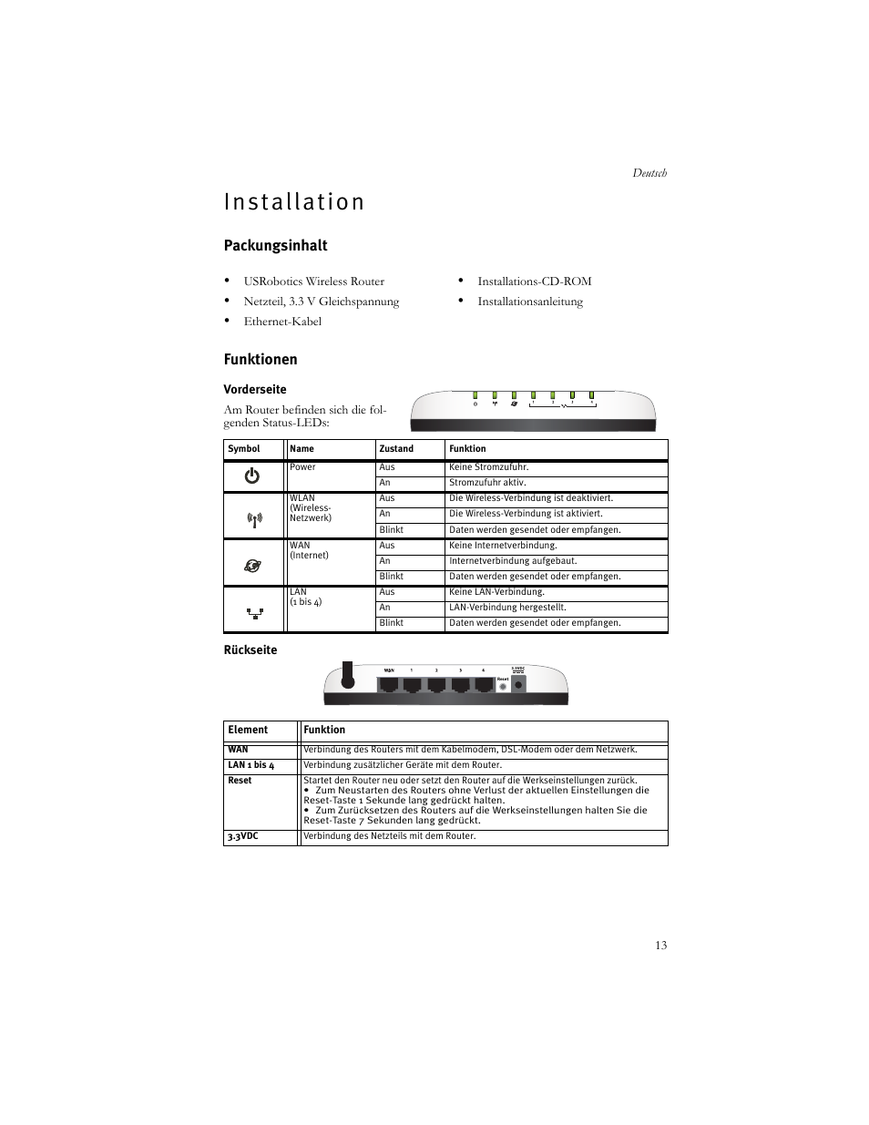 Deutsch, Installation, D e u t s c h | I n s t a l l a t i o n, Packungsinhalt funktionen | USRobotics US ROBOTICS WIRELESS ROUTER 5466 User Manual | Page 17 / 56