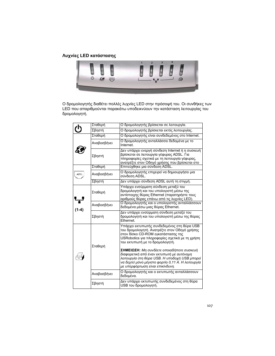 USRobotics ADSL 4-Port Router User Manual | Page 109 / 120
