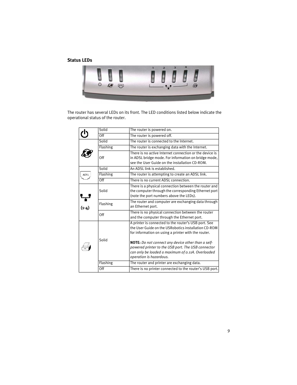 USRobotics ADSL 4-Port Router User Manual | Page 11 / 120