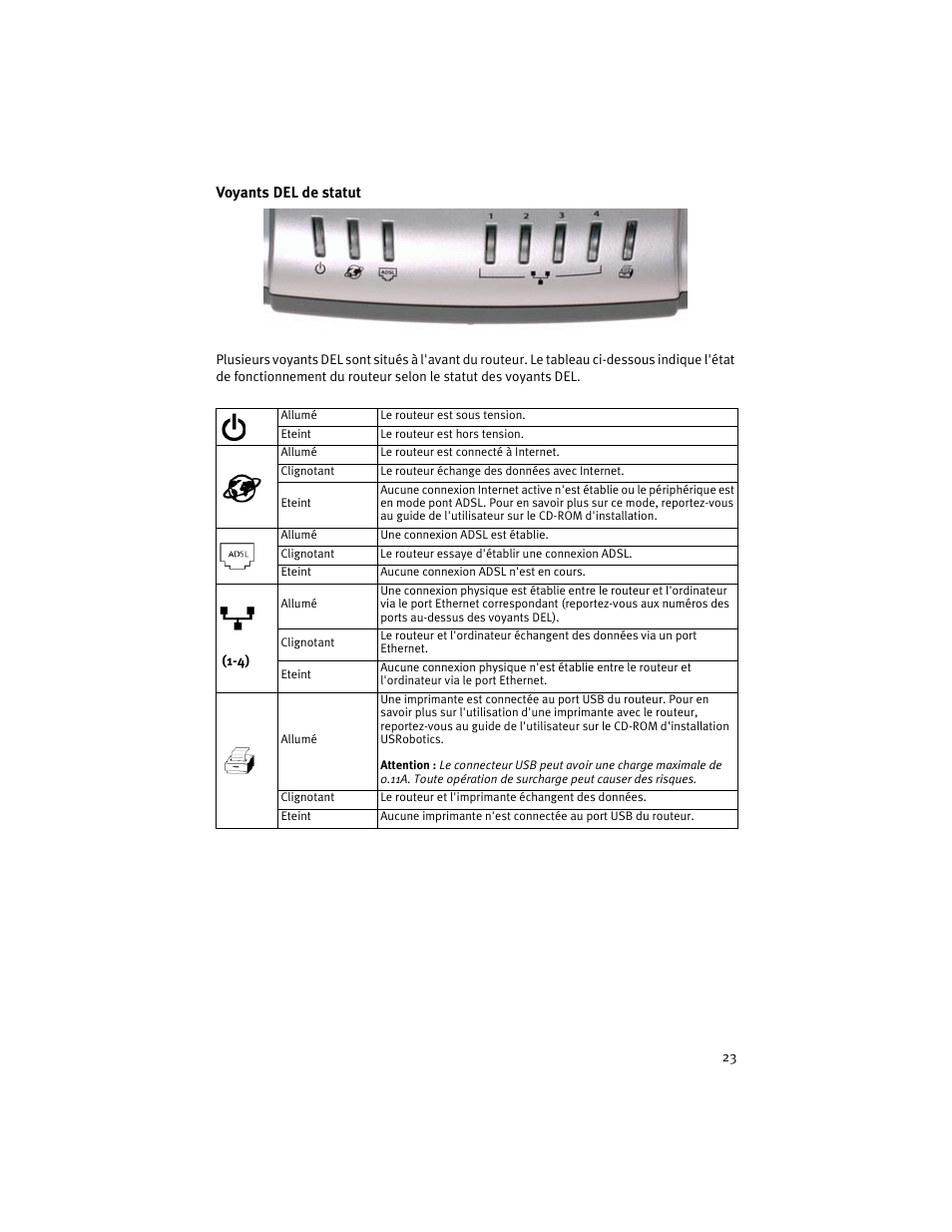 USRobotics ADSL 4-Port Router User Manual | Page 25 / 120
