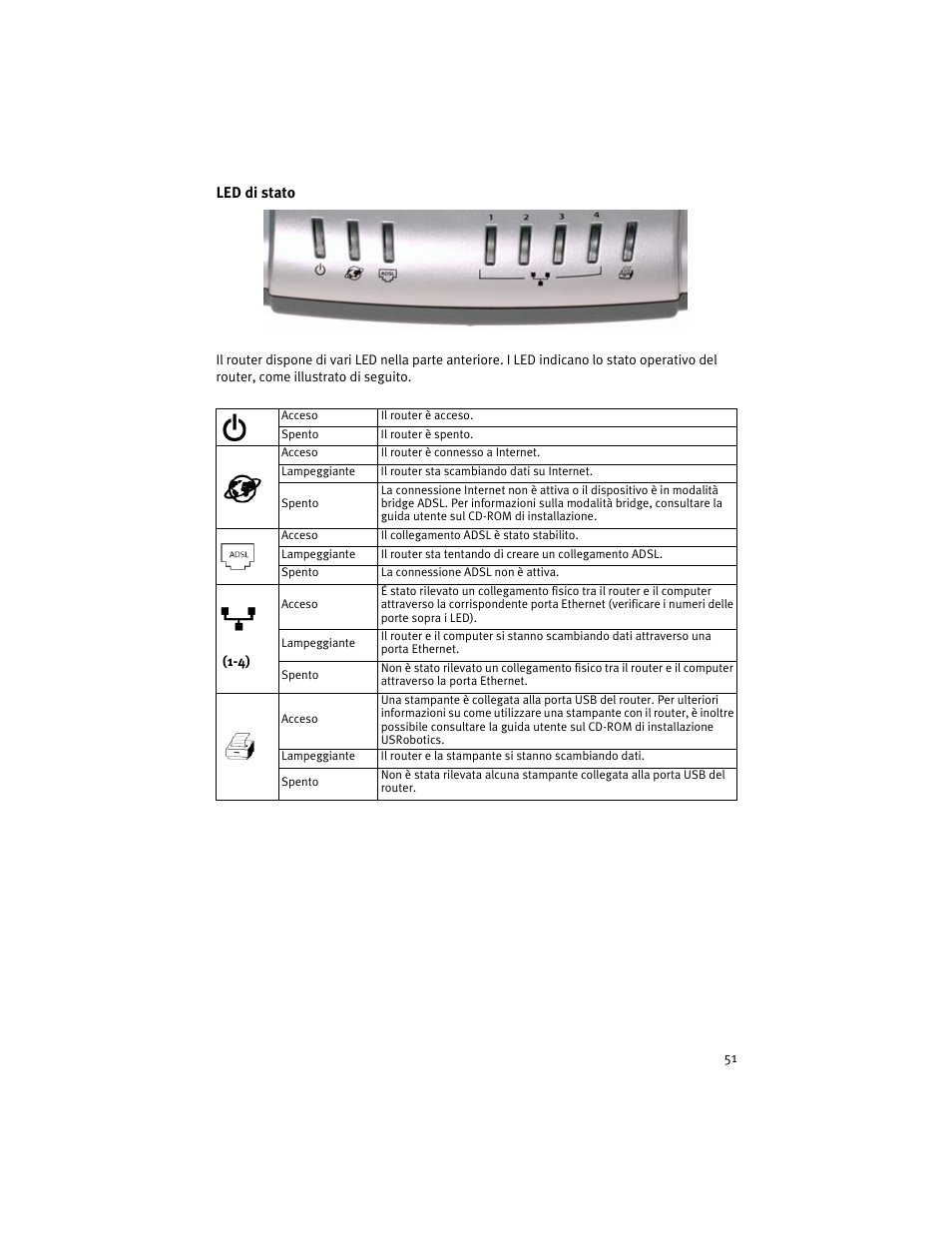 USRobotics ADSL 4-Port Router User Manual | Page 53 / 120