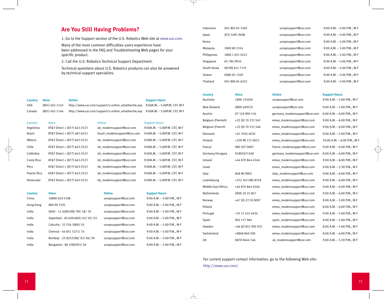 Are you still having problems | USRobotics Wireless Cable/DSL Router User Manual | Page 8 / 13