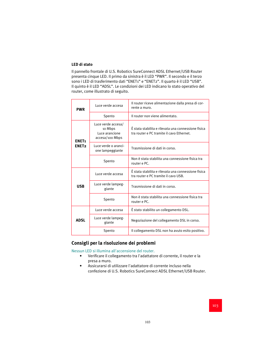 Consigli per la risoluzione dei problemi | USRobotics 9003 User Manual | Page 107 / 182