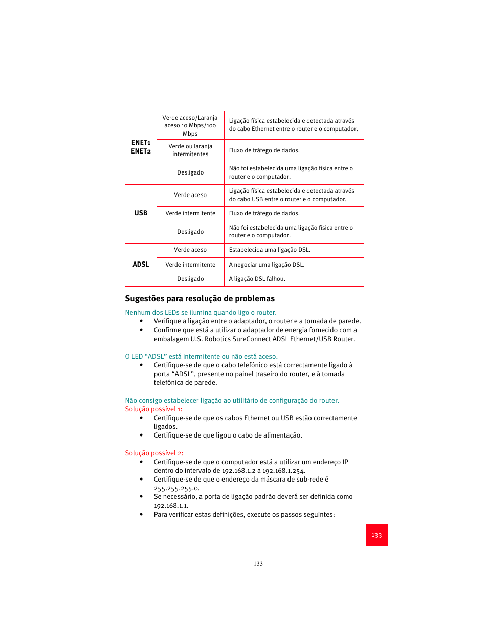 Sugestões para resolução de problemas | USRobotics 9003 User Manual | Page 137 / 182