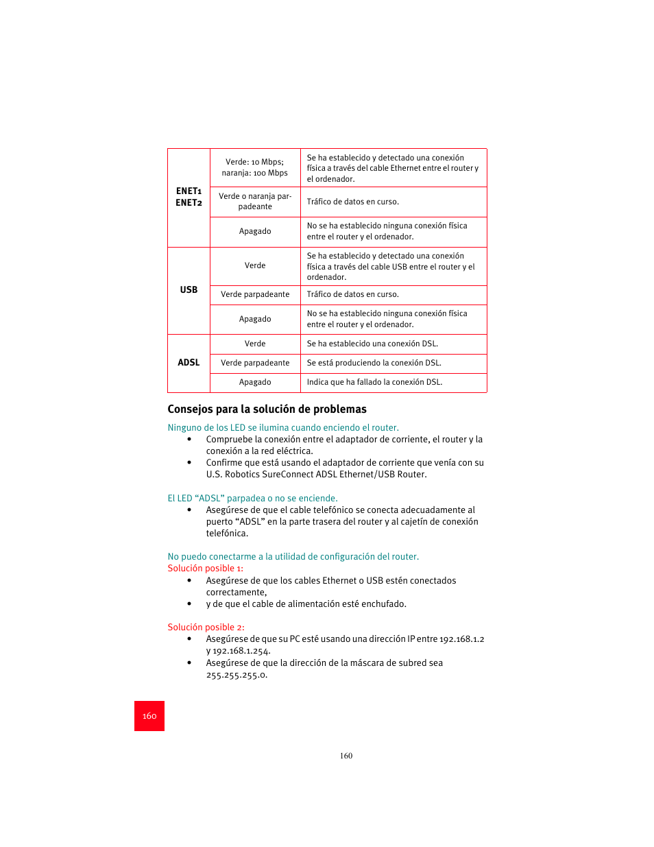 Consejos para la solución de problemas | USRobotics 9003 User Manual | Page 164 / 182