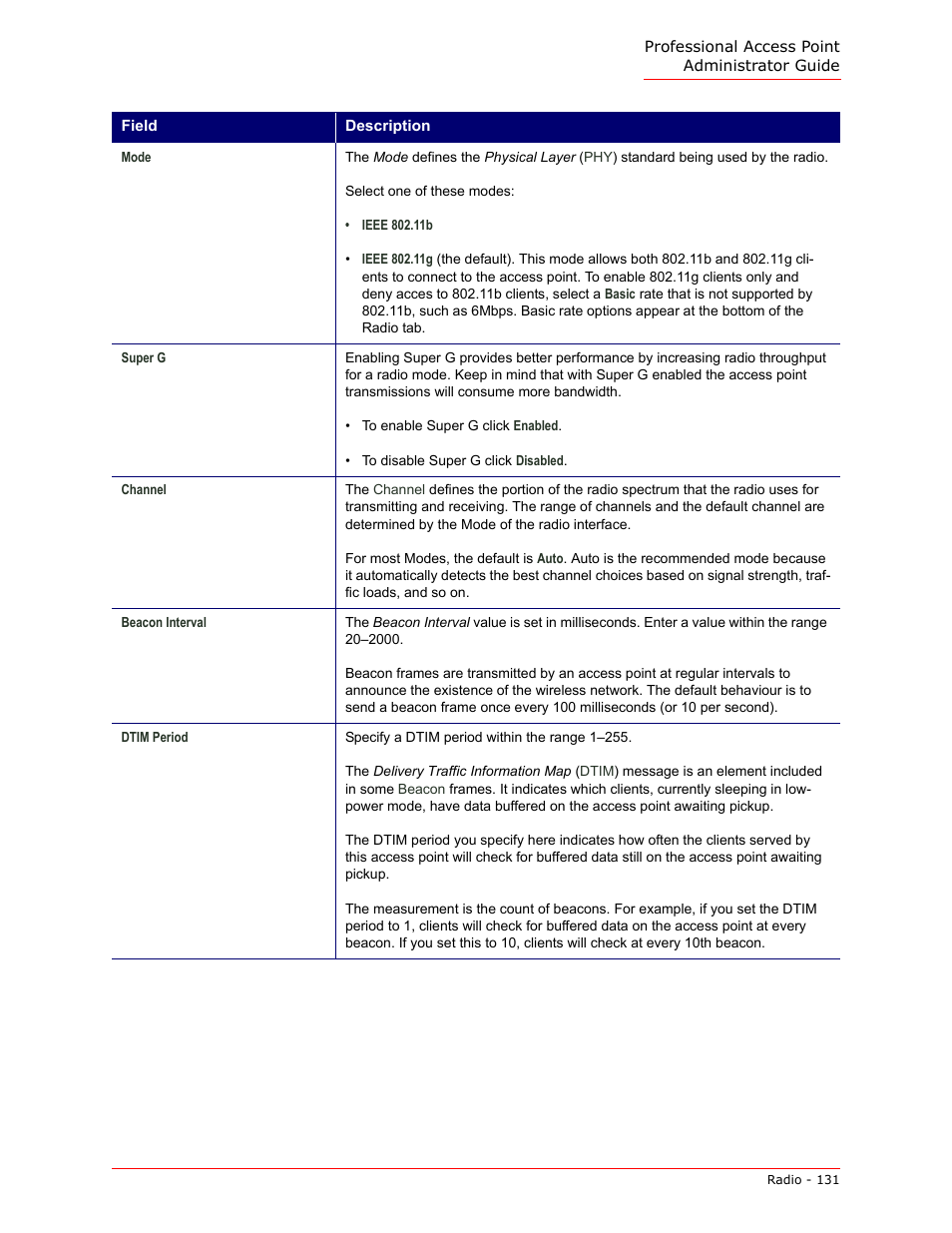 USRobotics Instant802 APSDK User Manual | Page 131 / 328