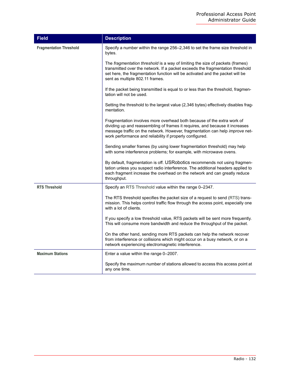 USRobotics Instant802 APSDK User Manual | Page 132 / 328