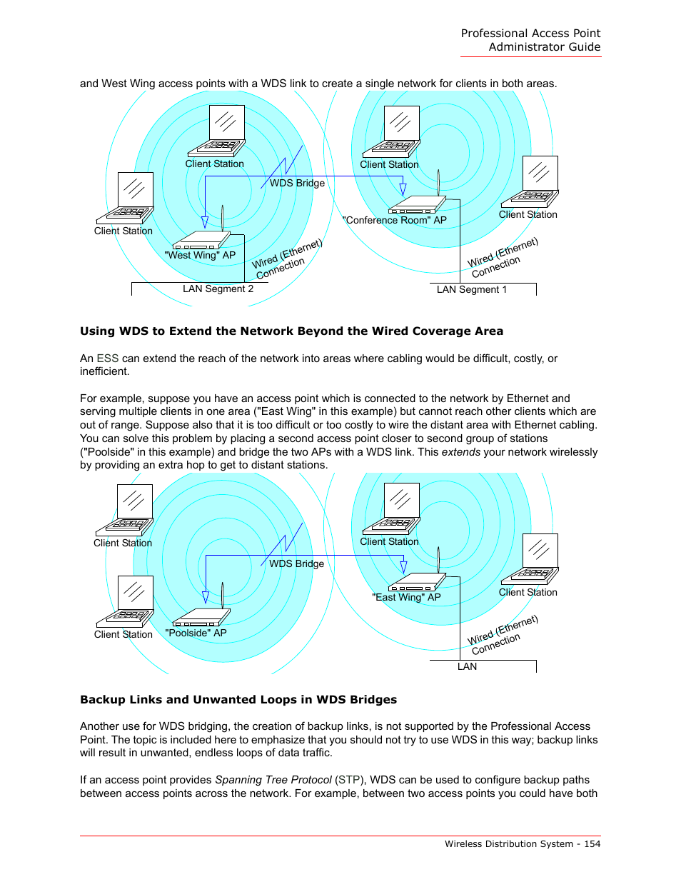 Backup links and unwanted loops in wds bridges | USRobotics Instant802 APSDK User Manual | Page 154 / 328