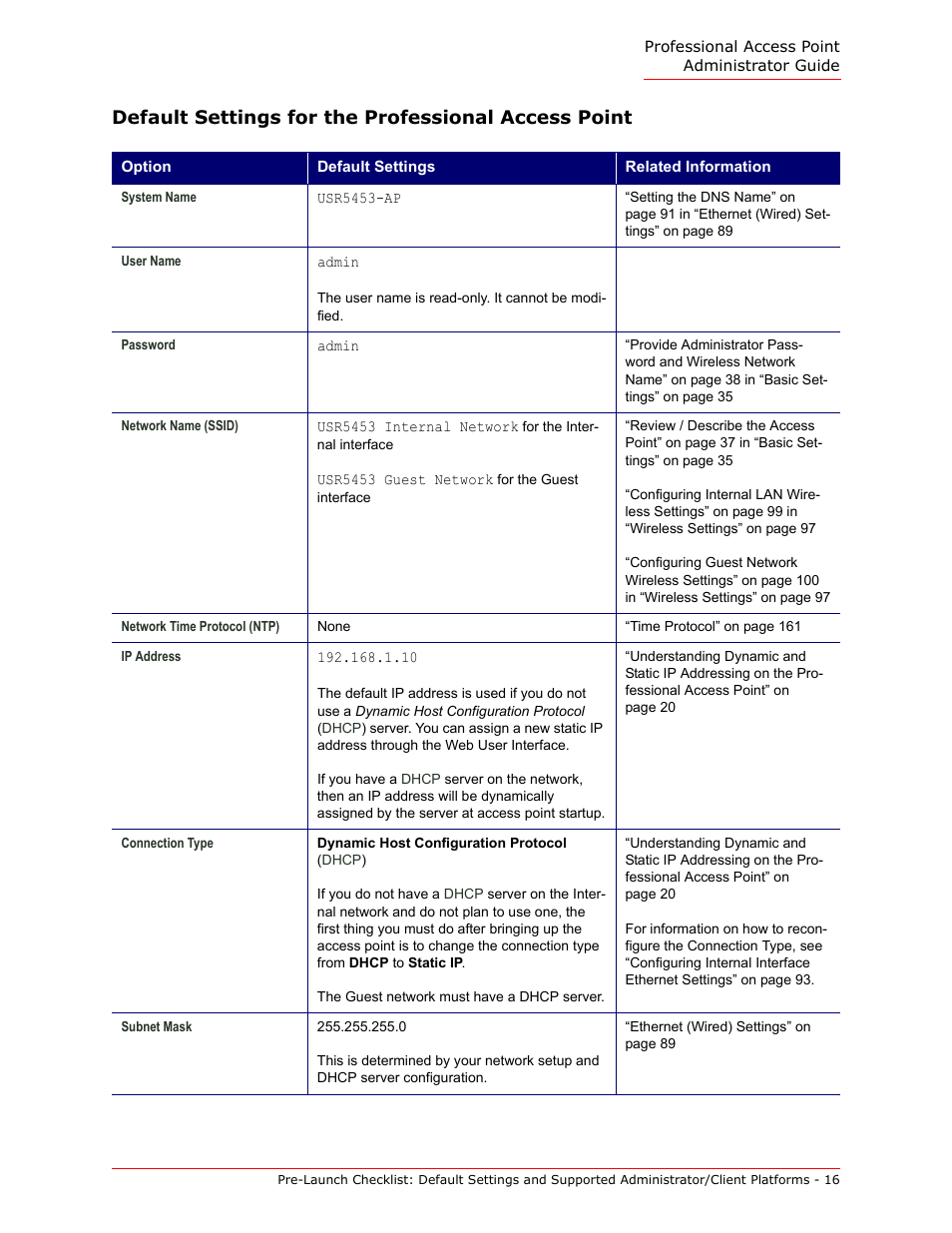 Default settings for the professional access point | USRobotics Instant802 APSDK User Manual | Page 16 / 328