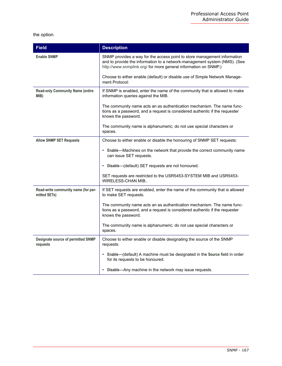 USRobotics Instant802 APSDK User Manual | Page 167 / 328