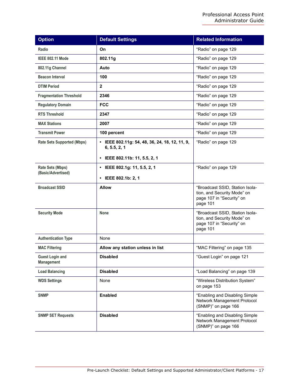 USRobotics Instant802 APSDK User Manual | Page 17 / 328