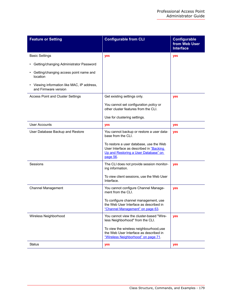 USRobotics Instant802 APSDK User Manual | Page 179 / 328