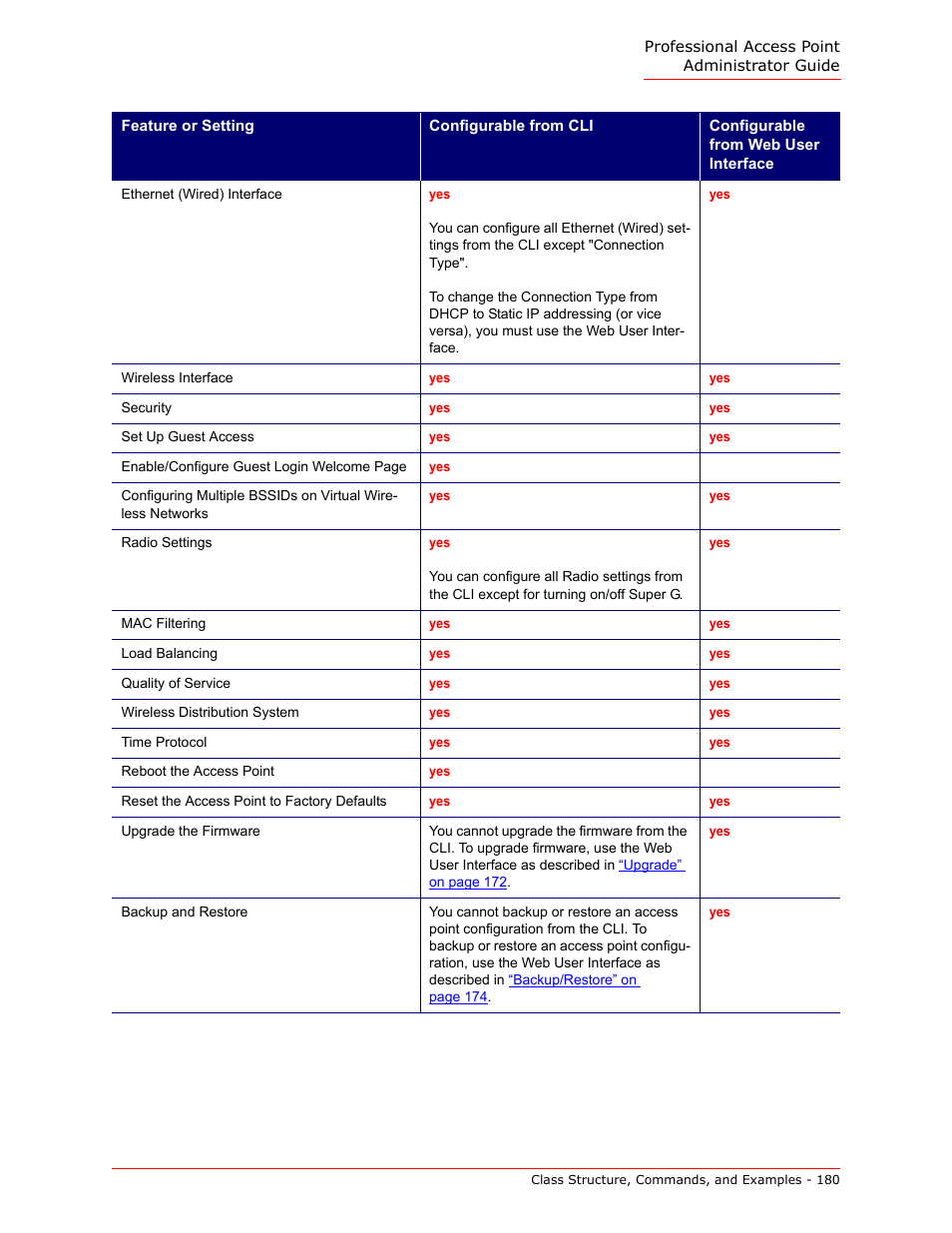 USRobotics Instant802 APSDK User Manual | Page 180 / 328