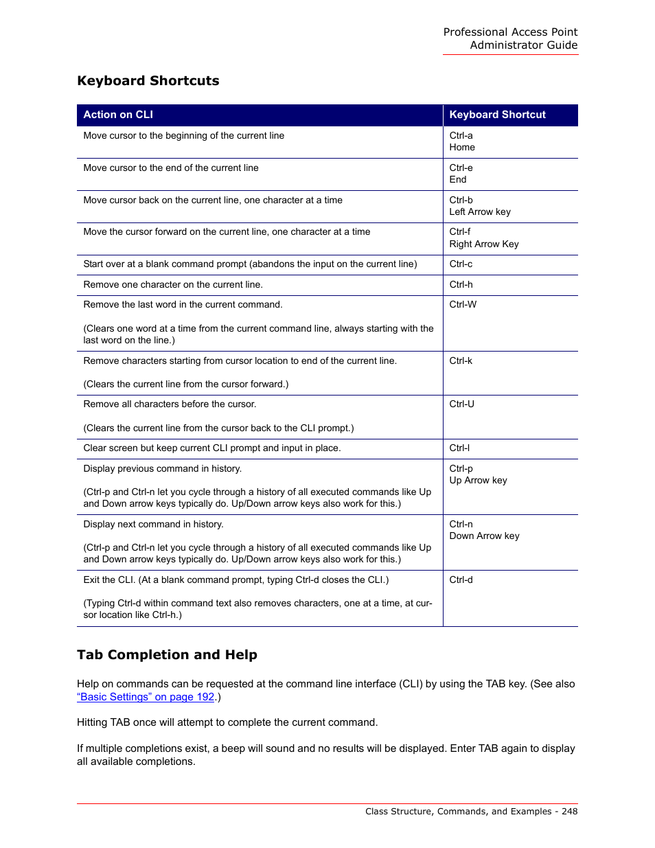 Keyboard shortcuts, Tab completion and help, Keyboard shortcuts tab completion and help | USRobotics Instant802 APSDK User Manual | Page 248 / 328