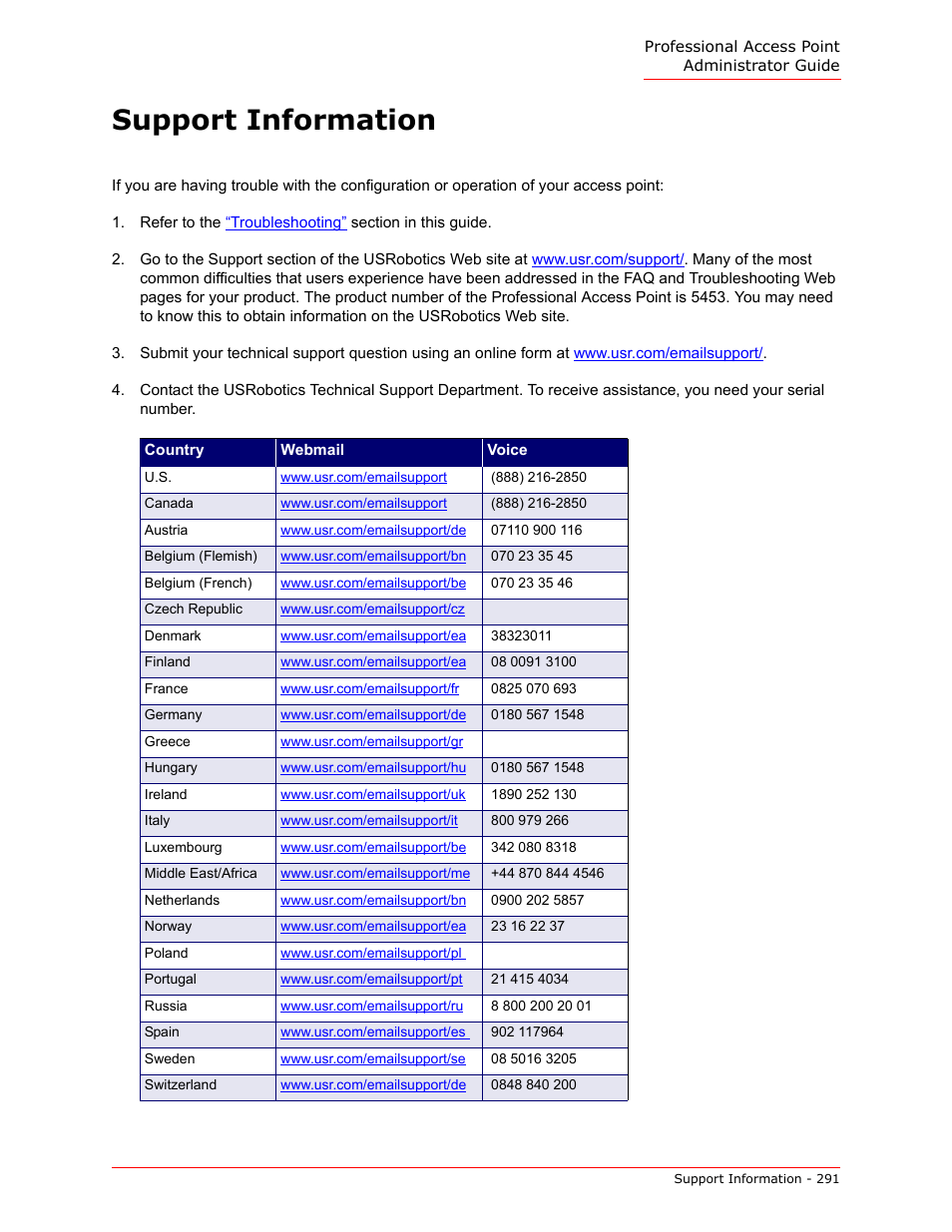 Support information | USRobotics Instant802 APSDK User Manual | Page 291 / 328