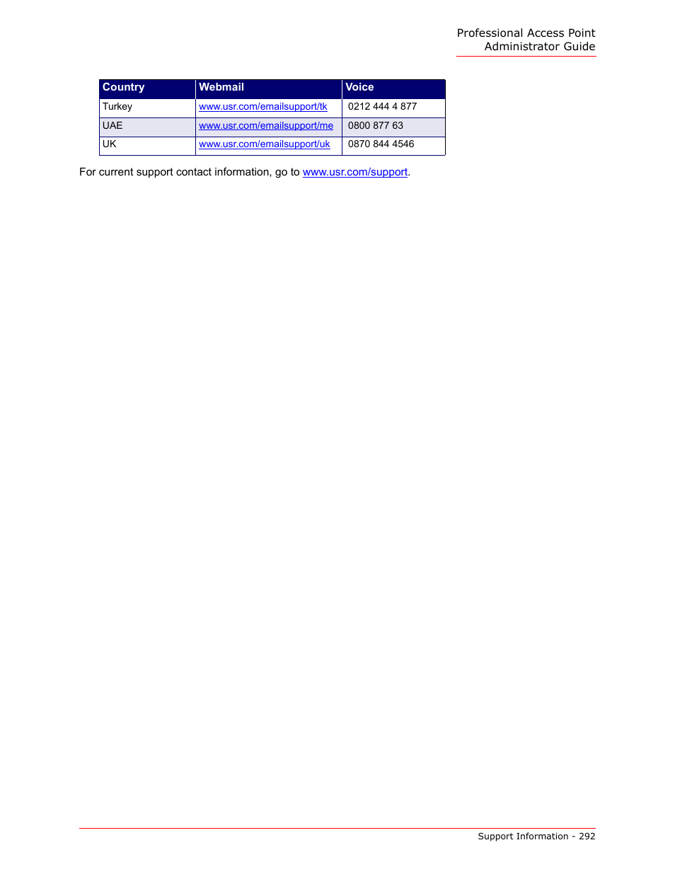 USRobotics Instant802 APSDK User Manual | Page 292 / 328