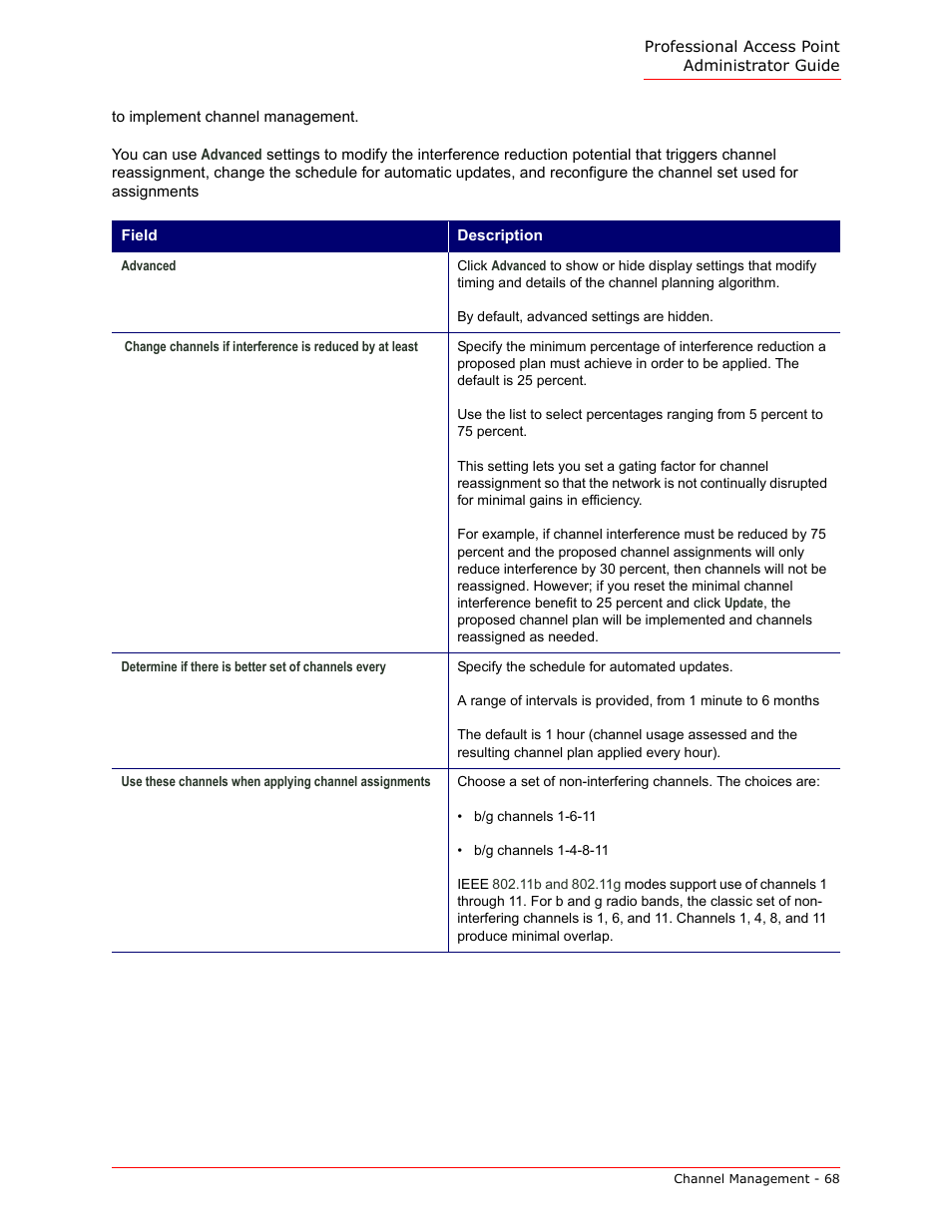 USRobotics Instant802 APSDK User Manual | Page 68 / 328