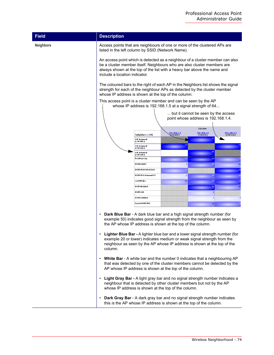 USRobotics Instant802 APSDK User Manual | Page 74 / 328