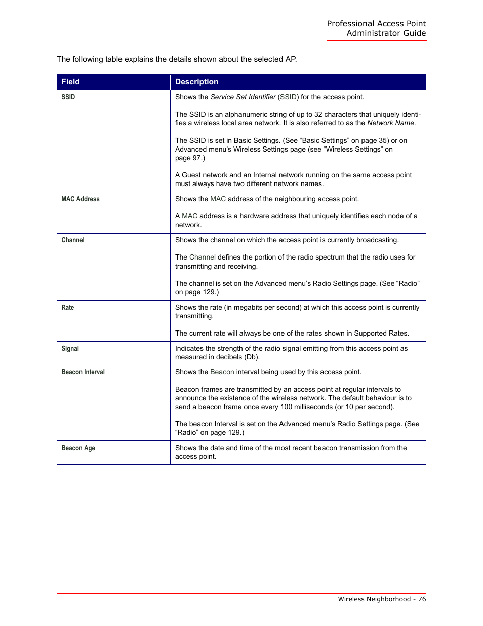 USRobotics Instant802 APSDK User Manual | Page 76 / 328