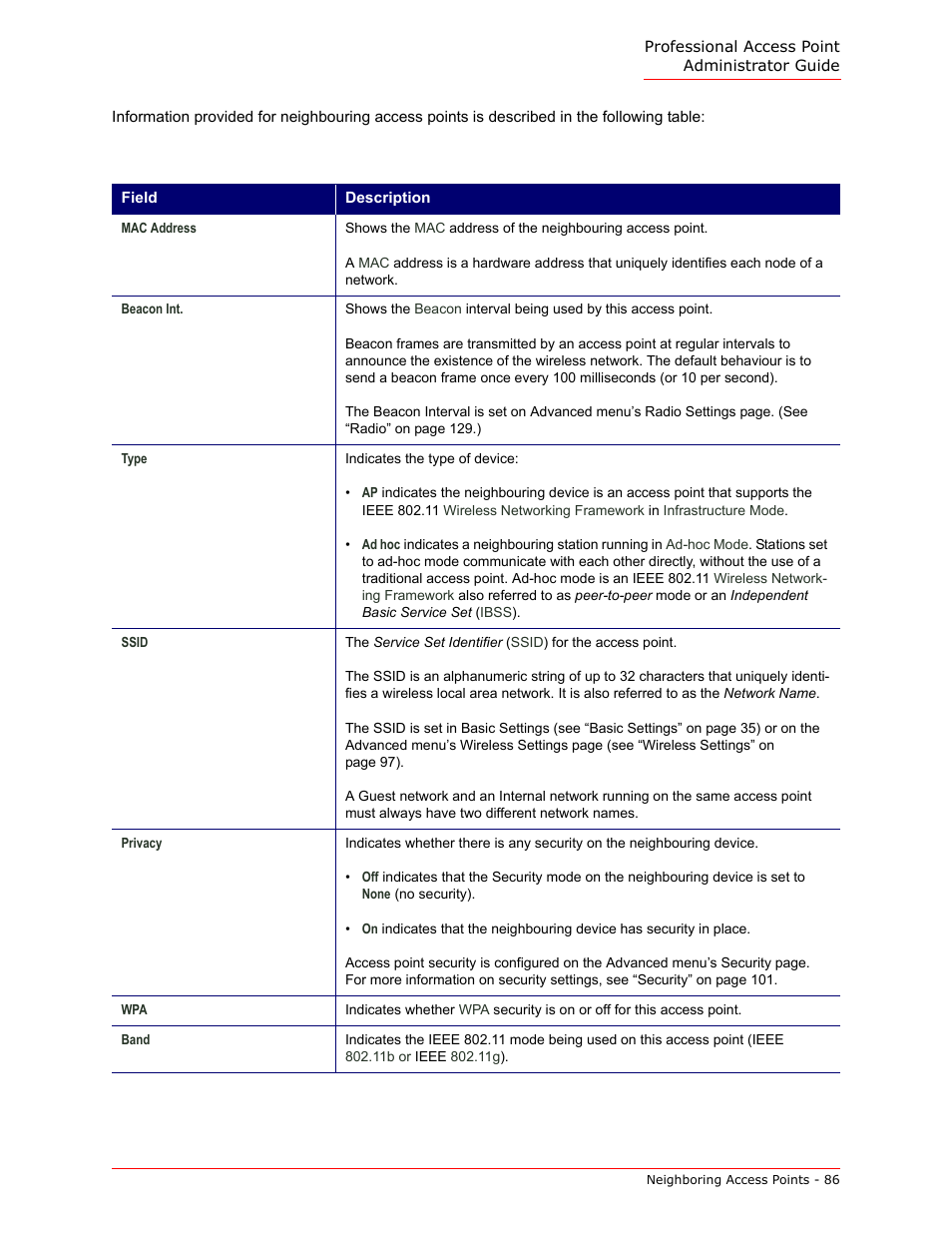 USRobotics Instant802 APSDK User Manual | Page 86 / 328