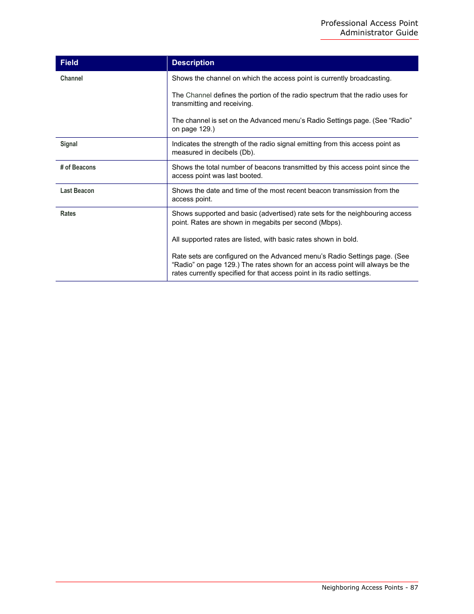 USRobotics Instant802 APSDK User Manual | Page 87 / 328