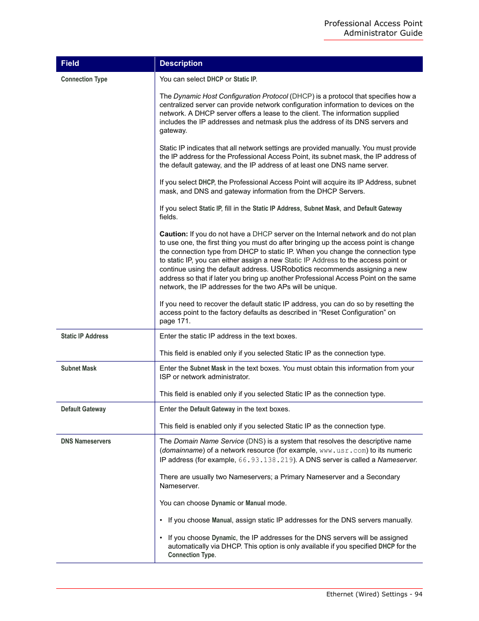 USRobotics Instant802 APSDK User Manual | Page 94 / 328