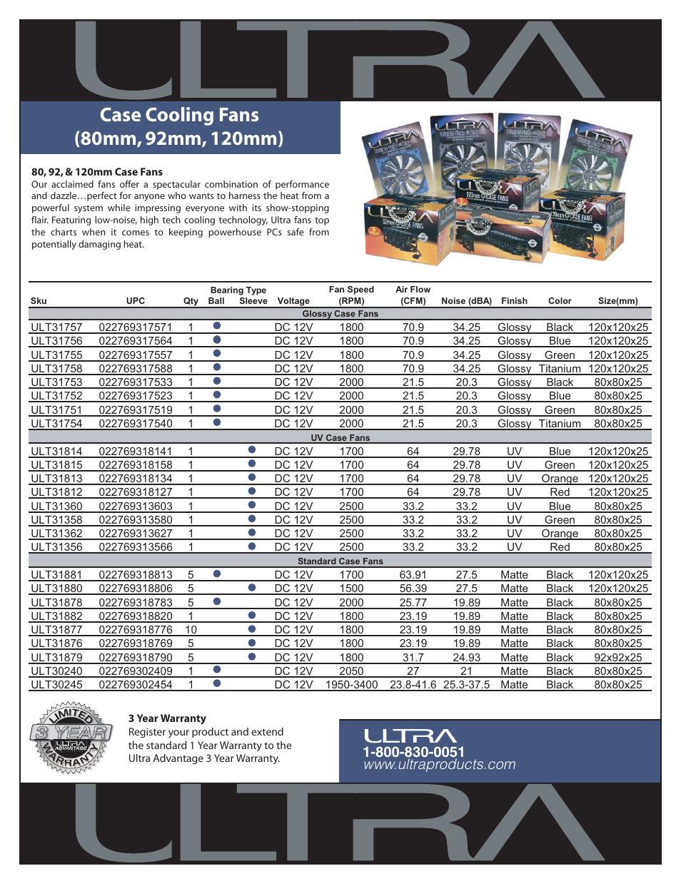 Ultra Products ULT31812 User Manual | 1 page