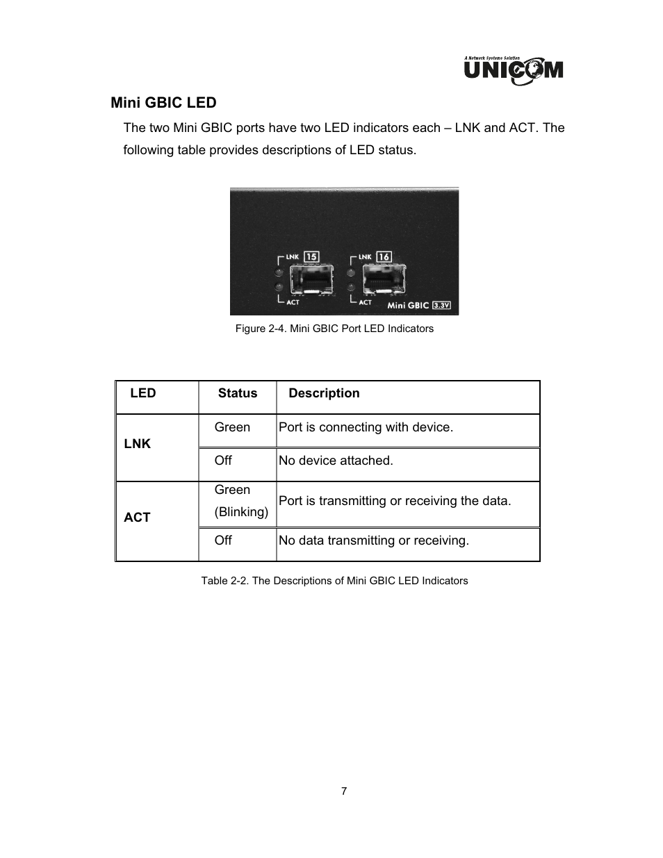 UNICOM Electric DynaGST/1602G User Manual | Page 10 / 17