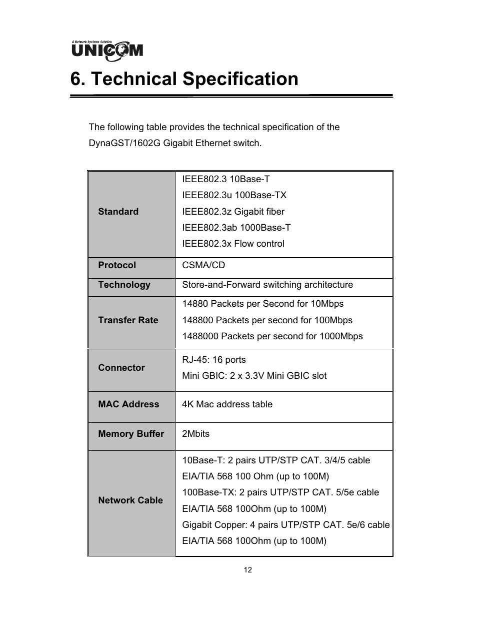 Technical specification | UNICOM Electric DynaGST/1602G User Manual | Page 15 / 17